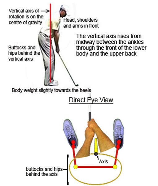 Correct golf swing rotation maximizes power to the club head
