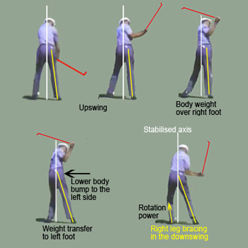 downswing downswing