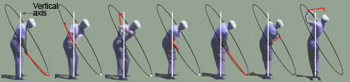 golf swing power