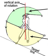 Golf swing concept-Upper and lower parts