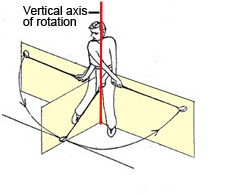 Golf swing concept-Sweep-thru-impact