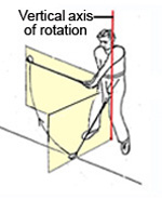 Golf swing concept-Takeaway action