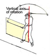 Golf swing concept-Backswing